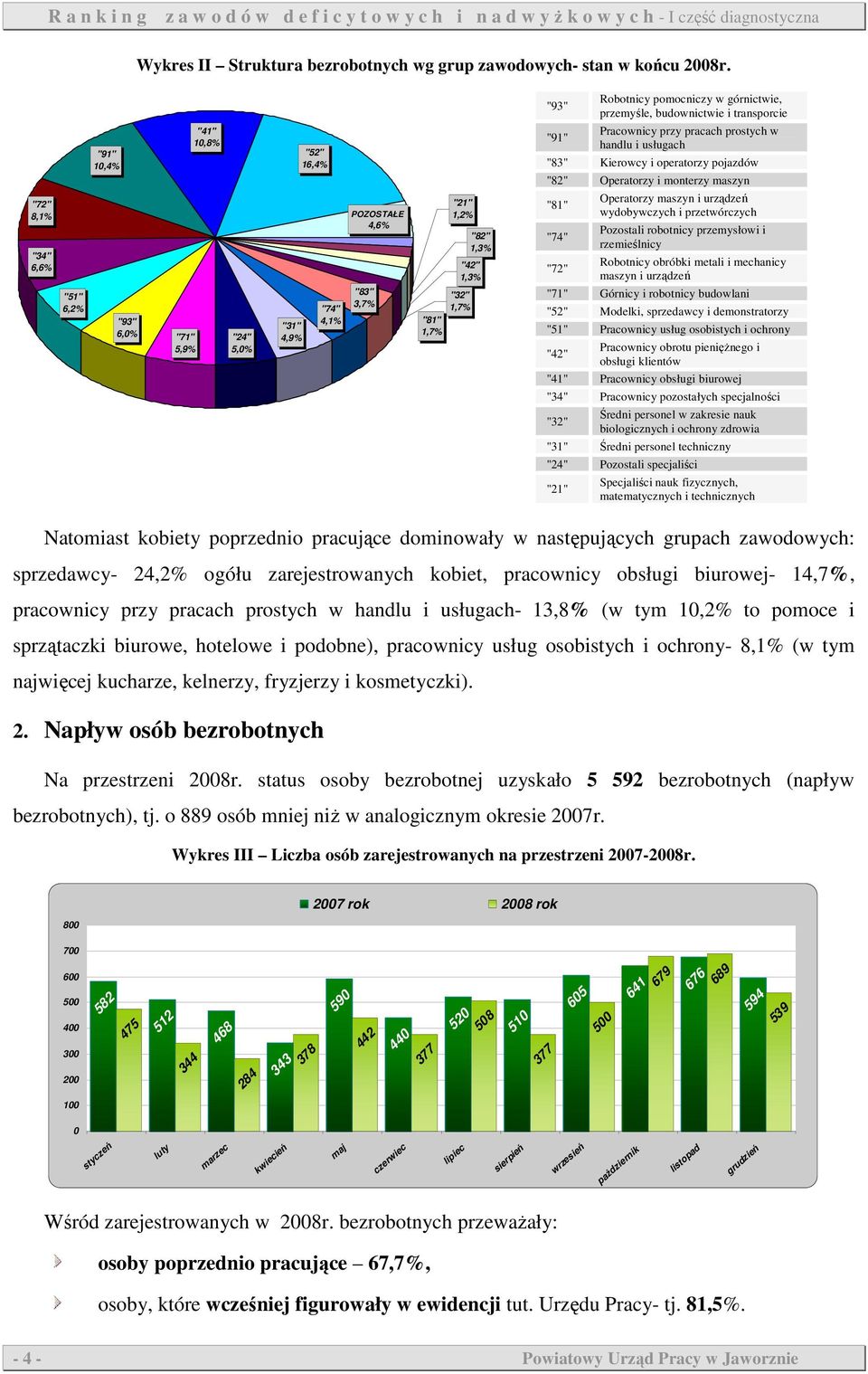 Robotnicy pomocniczy w górnictwie, przemyśle, budownictwie i transporcie Pracownicy przy pracach prostych w handlu i usługach "83" Kierowcy i operatorzy pojazdów "82" Operatorzy i monterzy maszyn
