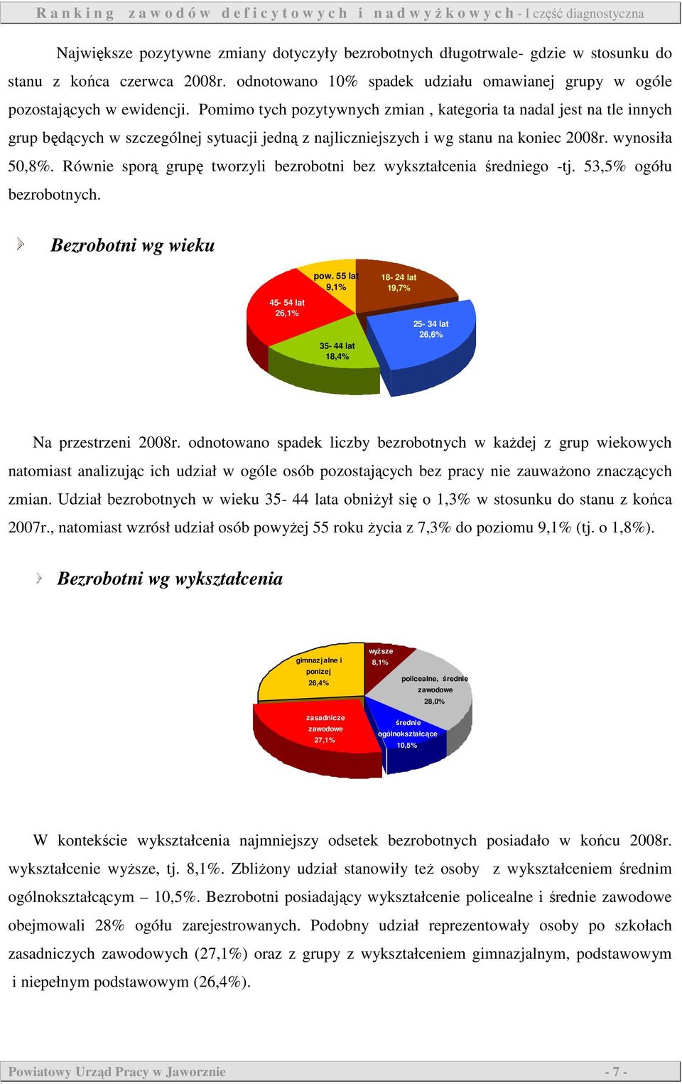 Równie sporą grupę tworzyli bezrobotni bez wykształcenia średniego -tj. 53,5% ogółu bezrobotnych. Bezrobotni wg wieku 45-54 lat 26,1% pow.
