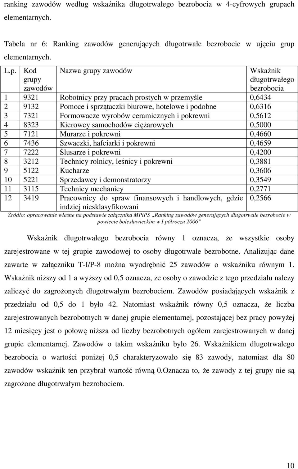 elementarnych. L.p.