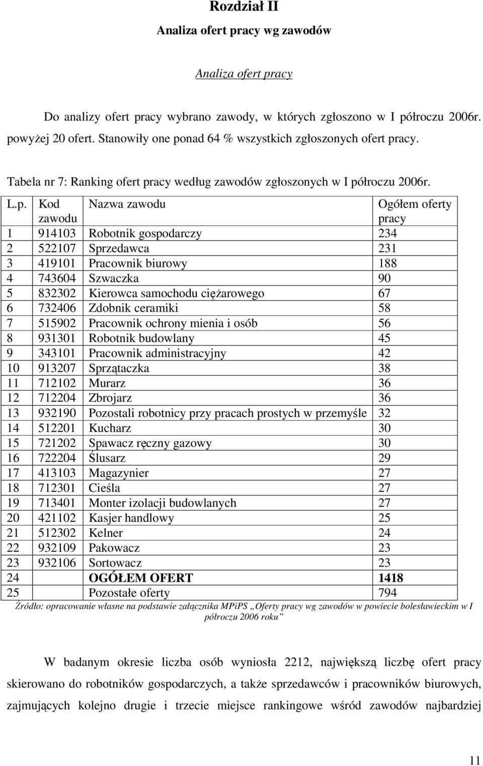 nad 64 % wszystkich zgłoszonych ofert pr