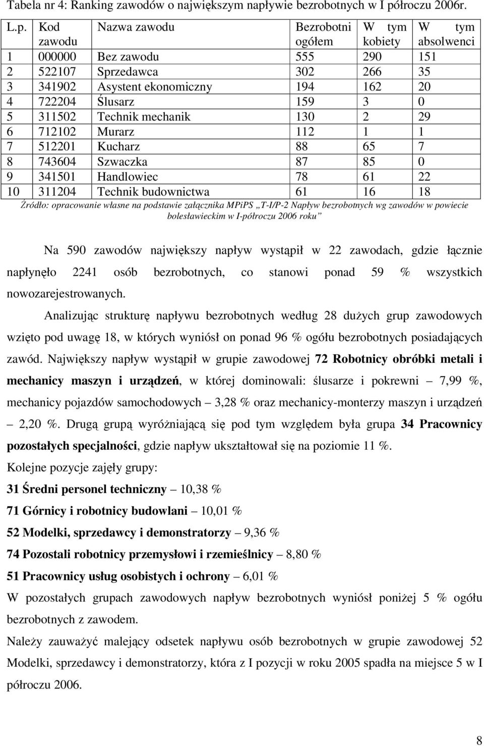 łroczu 2006r. L.p.