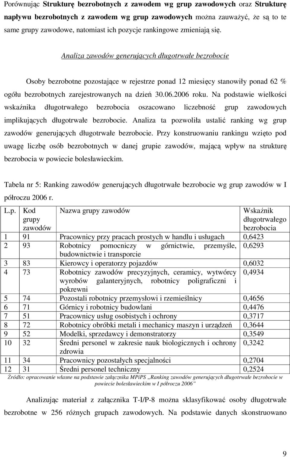 06.2006 roku. Na podstawie wielkości wskaźnika długotrwałego bezrobocia oszacowano liczebność grup zawodowych implikujących długotrwałe bezrobocie.