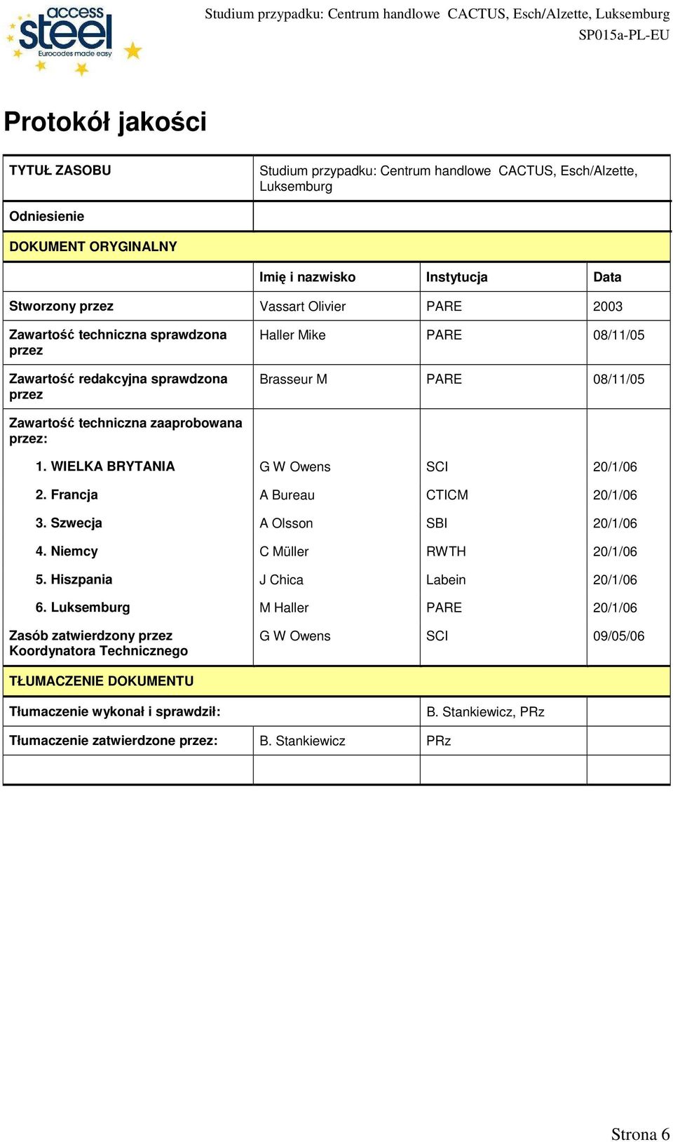 WIELKA BRYTANIA G W Owens SCI 20/1/06 2. Francja A Bureau CTICM 20/1/06 3. Szwecja A Olsson SBI 20/1/06 4. Niemcy C Müller RWTH 20/1/06 5. Hiszpania J Chica Labein 20/1/06 6.