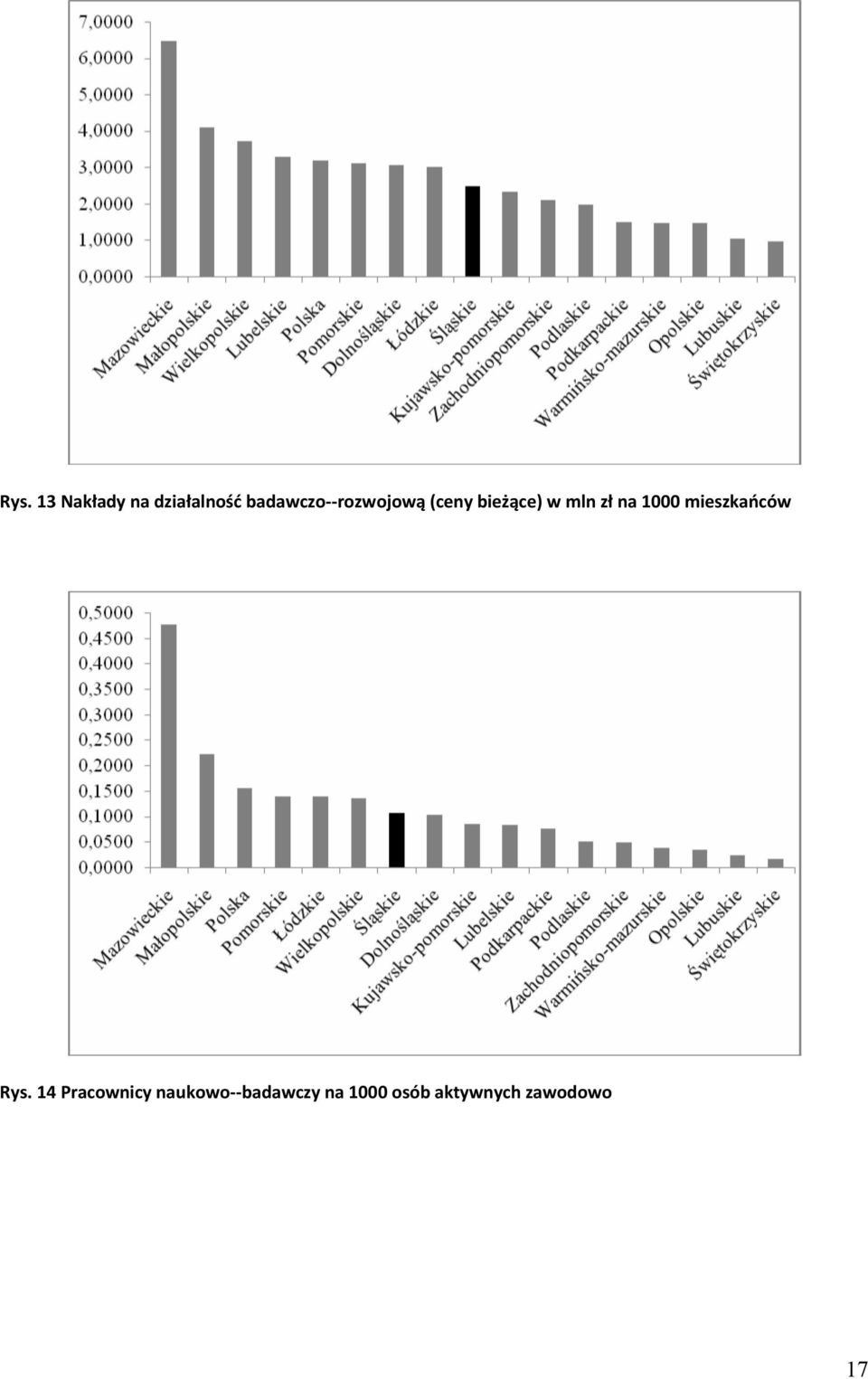 1000 mieszkańców Rys.