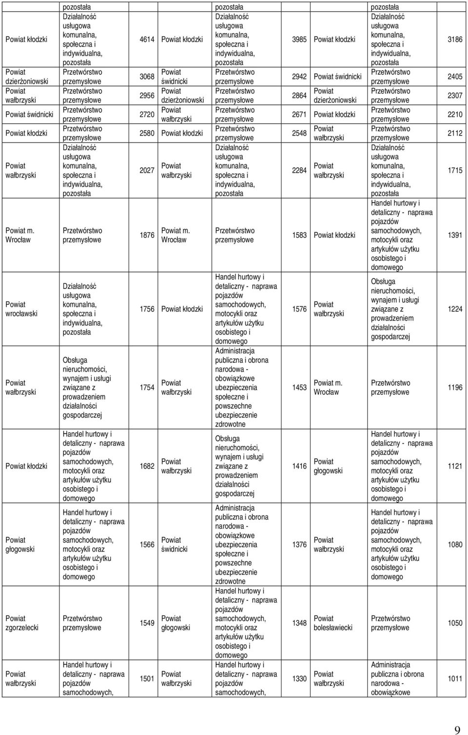 usługowa komunalna, komunalna, komunalna, 4614 Powiat kłodzki 3985 Powiat kłodzki społeczna i społeczna i społeczna i indywidualna, indywidualna, indywidualna, pozostała pozostała pozostała