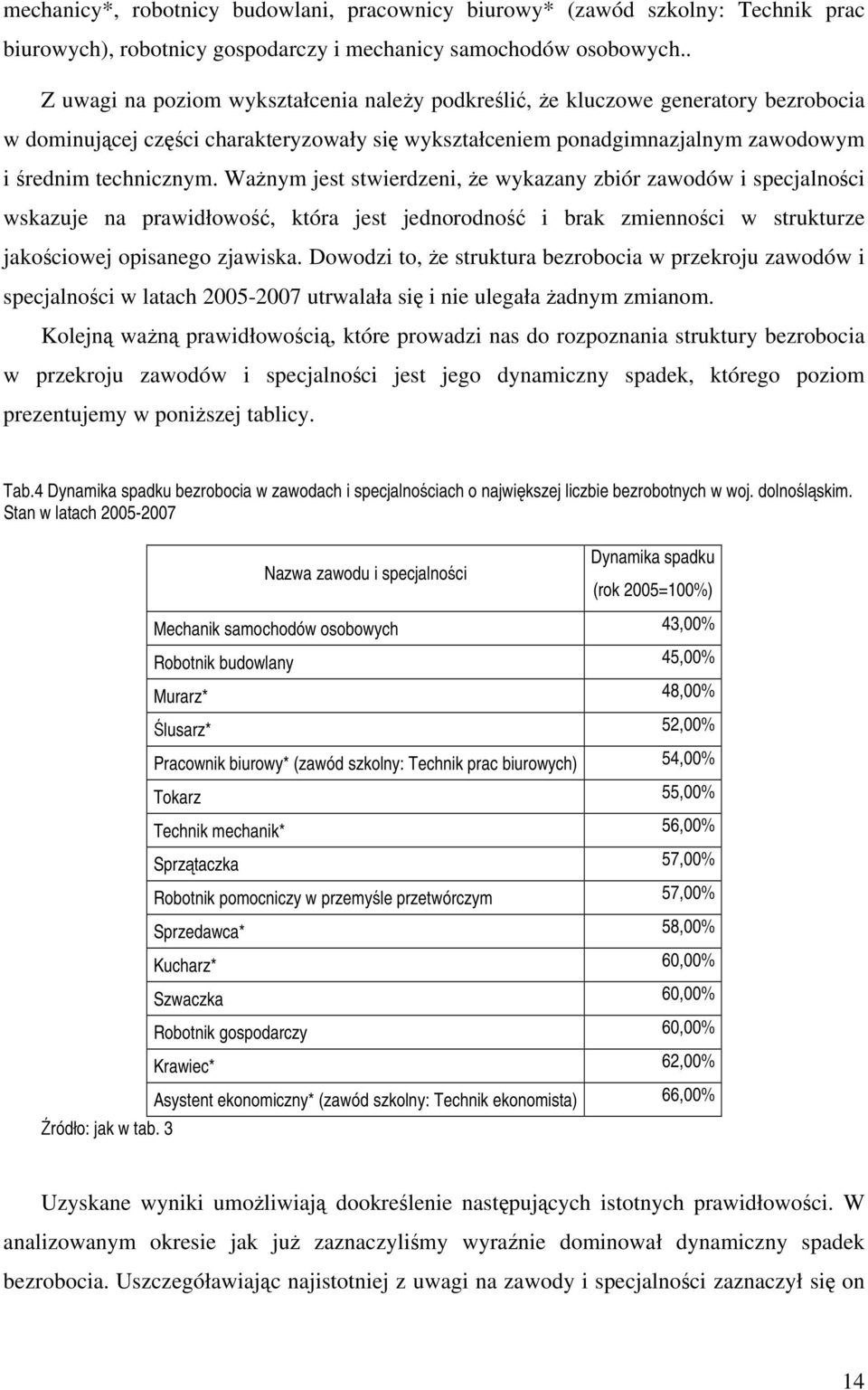 Ważnym jest stwierdzeni, że wykazany zbiór zawodów i specjalności wskazuje na prawidłowość, która jest jednorodność i brak zmienności w strukturze jakościowej opisanego zjawiska.