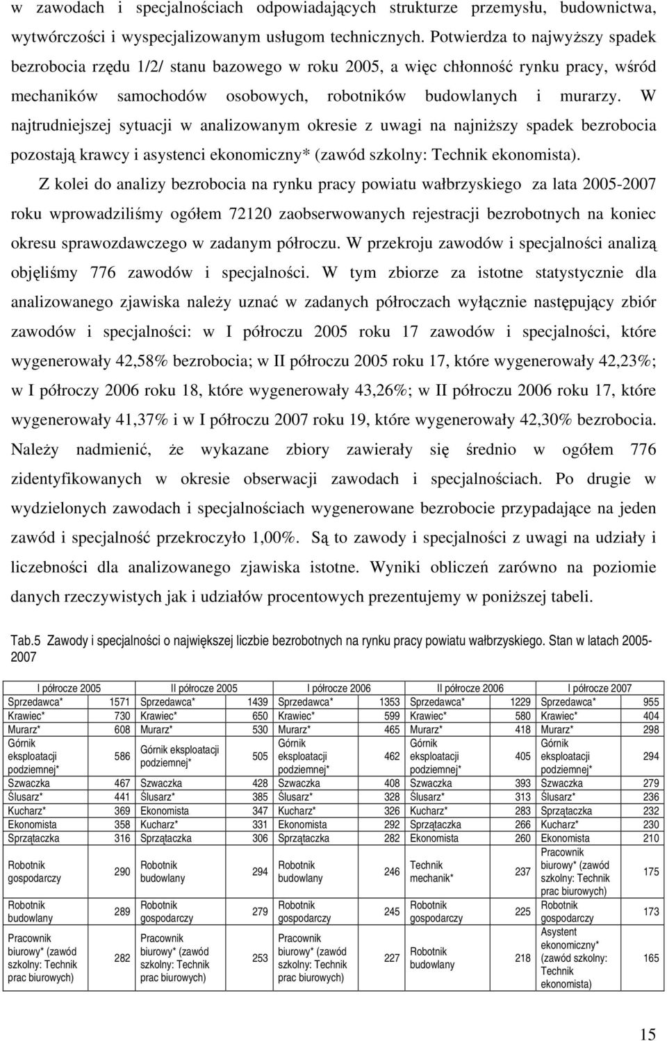 W najtrudniejszej sytuacji w analizowanym okresie z uwagi na najniższy spadek bezrobocia pozostają krawcy i asystenci ekonomiczny* (zawód szkolny: Technik ekonomista).