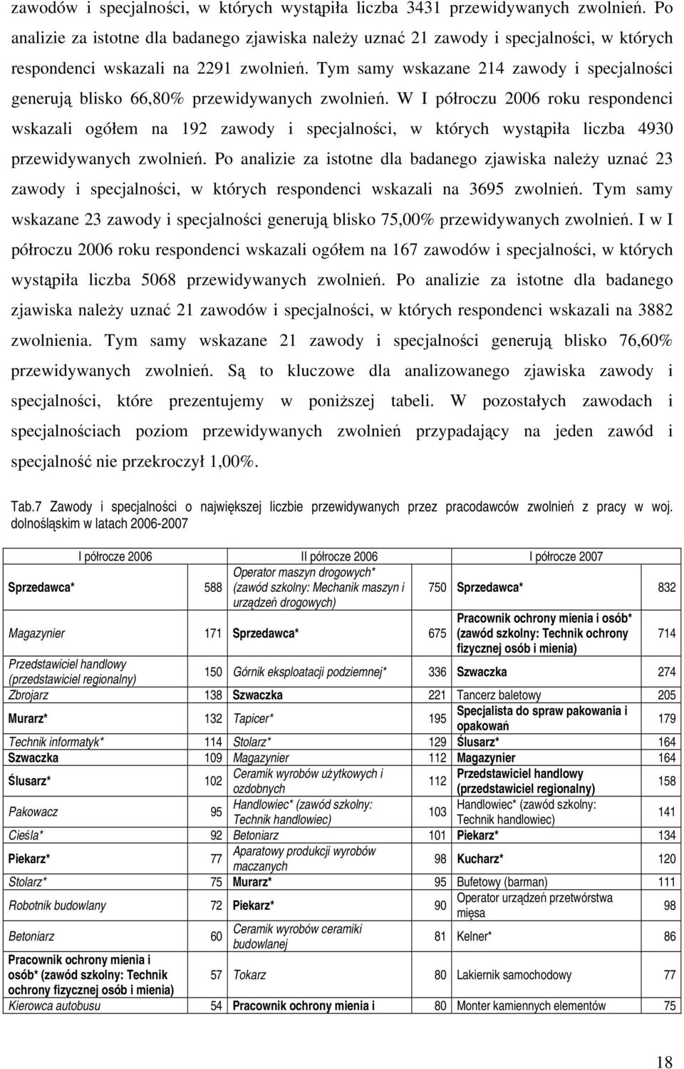 Tym samy wskazane 214 zawody i specjalności generują blisko 66,80% przewidywanych zwolnień.