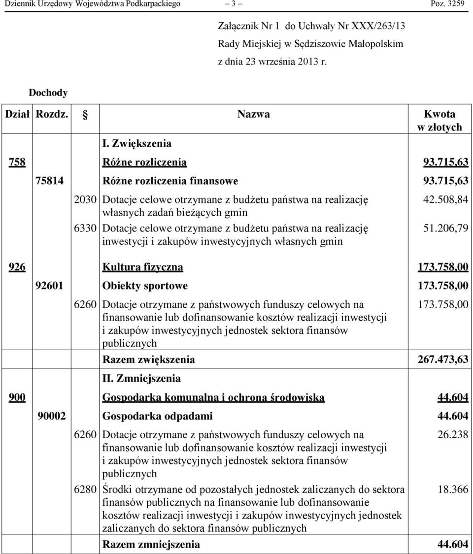 715,63 2030 Dotacje celowe otrzymane z budżetu państwa na realizację własnych zadań bieżących gmin 6330 Dotacje celowe otrzymane z budżetu państwa na realizację inwestycji i zakupów inwestycyjnych