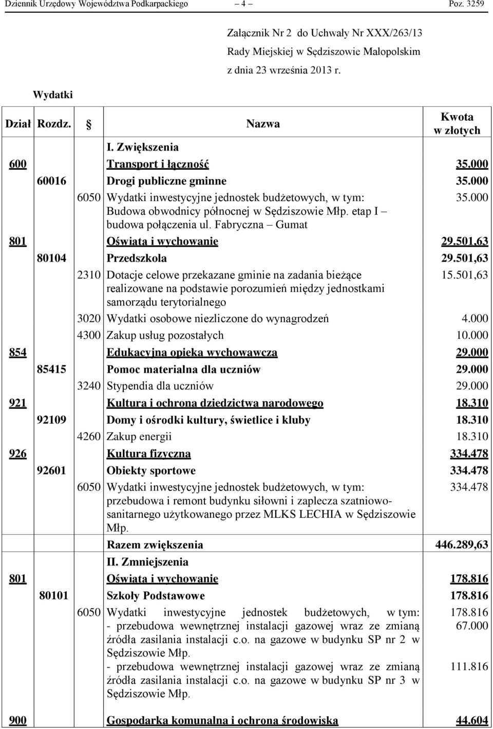 Fabryczna Gumat 801 Oświata i wychowanie 29.501,63 80104 Przedszkola 29.501,63 2310 Dotacje celowe przekazane gminie na zadania bieżące 15.