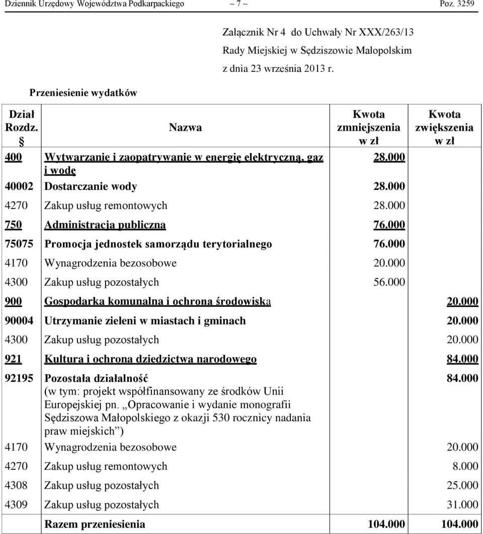 000 75075 Promocja jednostek samorządu terytorialnego 76.000 4170 Wynagrodzenia bezosobowe 20.000 4300 Zakup usług pozostałych 56.000 zwiększenia w zł 900 Gospodarka komunalna i ochrona środowiska 20.