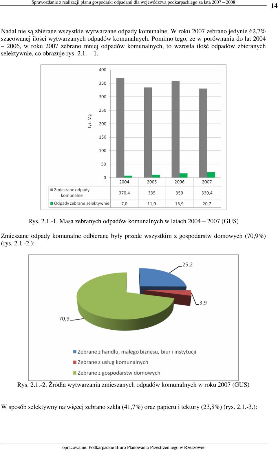 Masa zebranych komunalnych w latach 2004 2007 (GUS) Zmieszane odpady komunalne odbierane były przede wszystkim z gospodarstw domowych (70,9%) (rys. 2.1.-2.