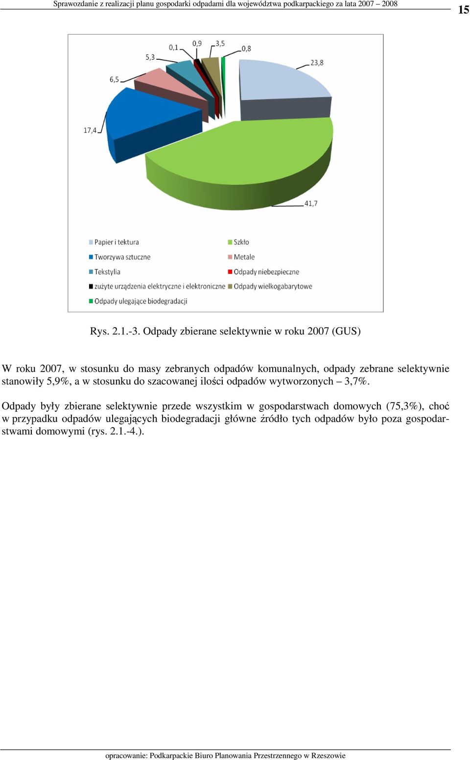 odpady zebrane selektywnie stanowiły 5,9%, a w stosunku do szacowanej ilości wytworzonych 3,7%.