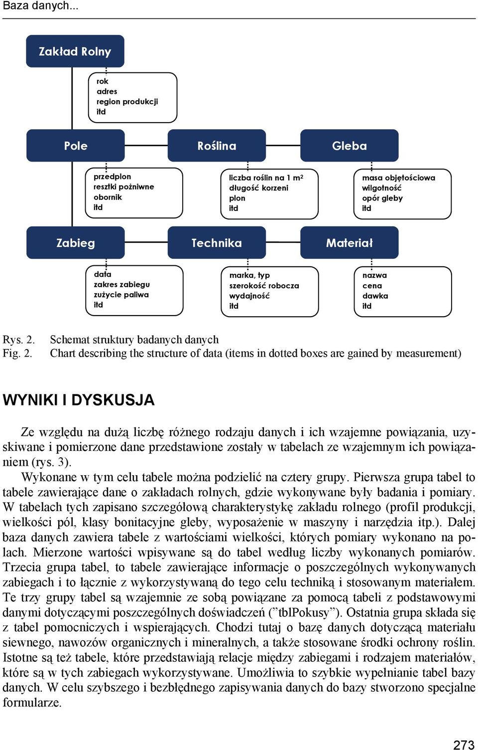 Materiał data zakres zabiegu zużycie paliwa marka, typ szerokość robocza wydajność nazwa cena dawka Rys. 2.