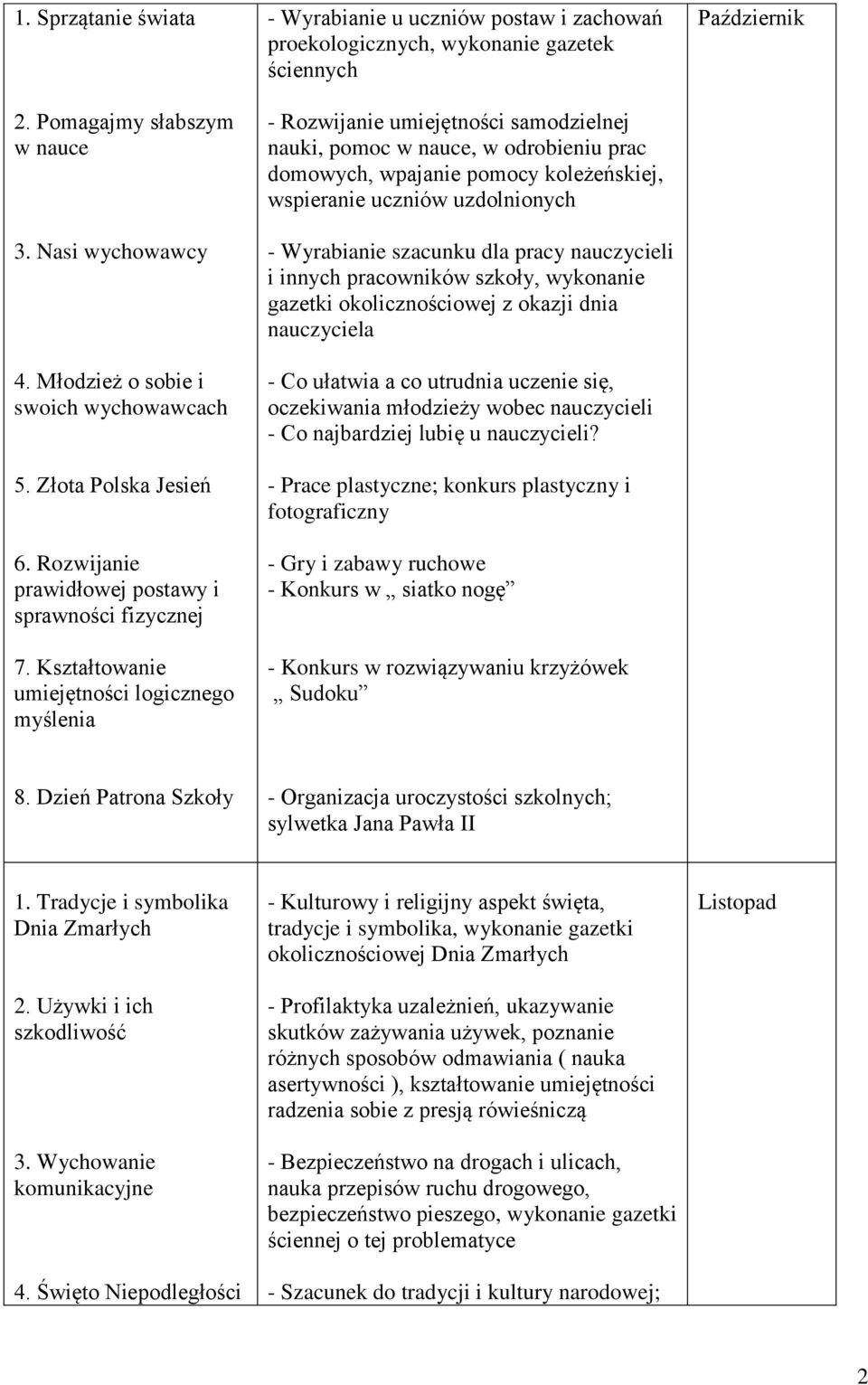 odrobieniu prac domowych, wpajanie pomocy koleżeńskiej, wspieranie uczniów uzdolnionych - Wyrabianie szacunku dla pracy nauczycieli i innych pracowników szkoły, wykonanie gazetki okolicznościowej z