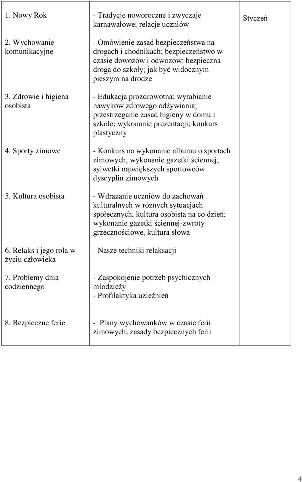 droga do szkoły; jak być widocznym pieszym na drodze - Edukacja prozdrowotna; wyrabianie nawyków zdrowego odżywiania; przestrzeganie zasad higieny w domu i szkole; wykonanie prezentacji; konkurs