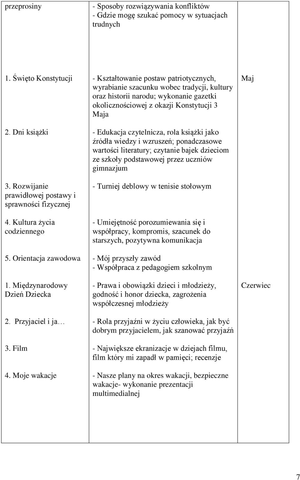 Moje wakacje - Kształtowanie postaw patriotycznych, wyrabianie szacunku wobec tradycji, kultury oraz historii narodu; wykonanie gazetki okolicznościowej z okazji Konstytucji 3 Maja - Edukacja