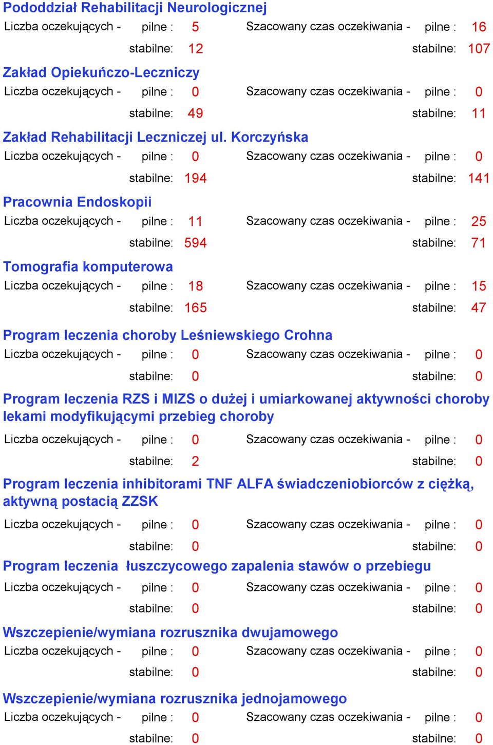 choroby Leśniewskiego Crohna Program leczenia RZS i MIZS o dużej i umiarkowanej aktywności choroby lekami modyfikującymi przebieg choroby Liczba oczekujących - pilne : 0 Szacowany czas oczekiwania -