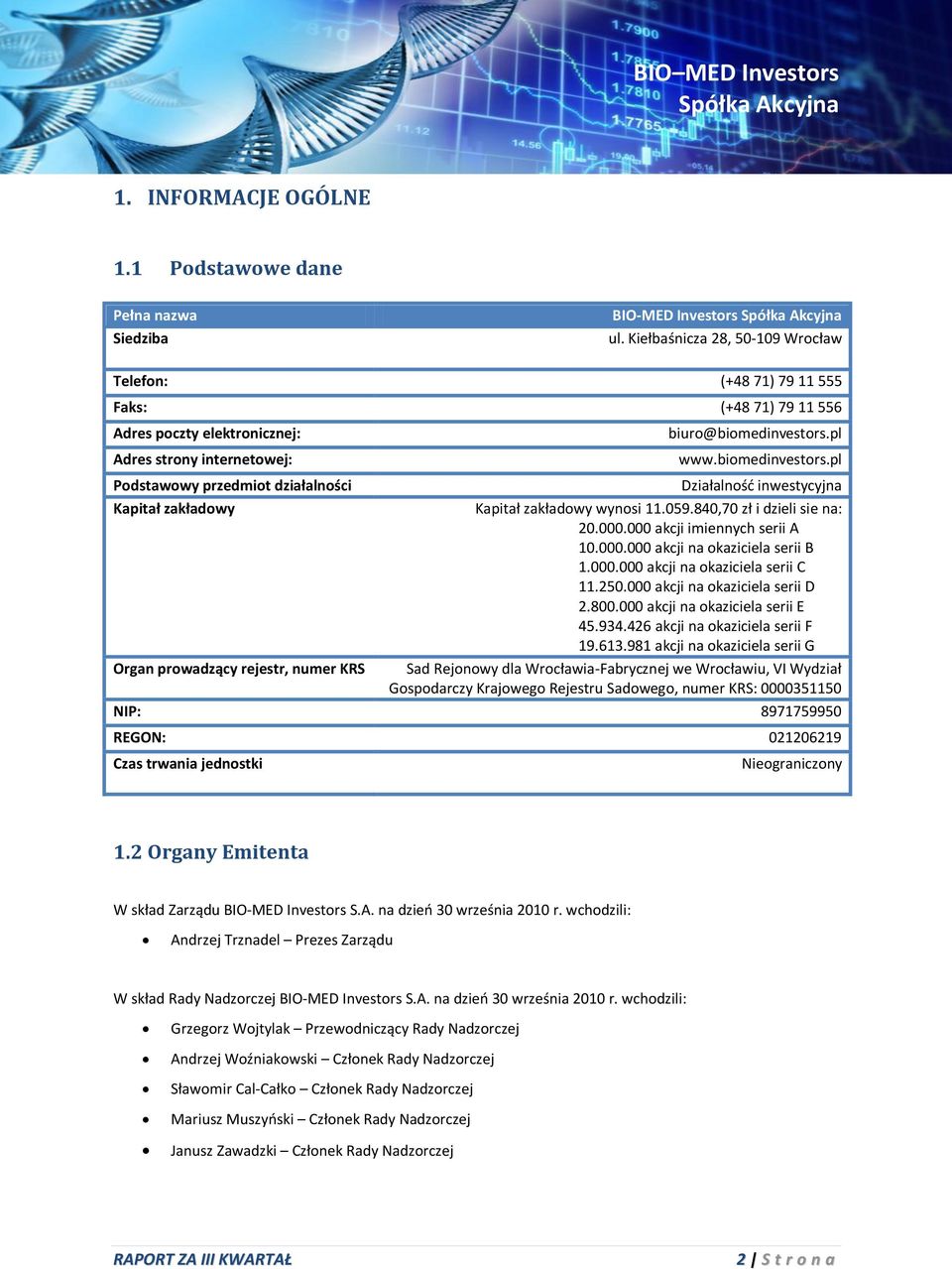 pl www.biomedinvestors.pl Podstawowy przedmiot działalności Działalnośd inwestycyjna Kapitał zakładowy Kapitał zakładowy wynosi 11.059.840,70 zł i dzieli sie na: 20.000.000 akcji imiennych serii A 10.