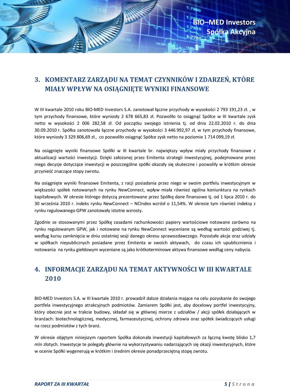 do dnia 30.09.2010 r. Spółka zanotowała łączne przychody w wysokości 3 446 992,97 zł, w tym przychody finansowe, które wyniosły 3 329 806,69 zł.