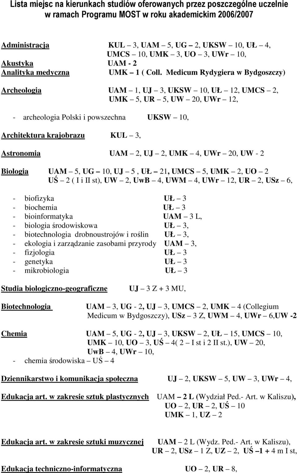 Medicum Rydygiera w Bydgoszczy) Archeologia UAM 1, UJ 3, UKSW 10, UŁ 12, UMCS 2, UMK 5, UR 5, UW 20, UWr 12, - archeologia Polski i powszechna UKSW 10, Architektura krajobrazu KUL 3, Astronomia UAM