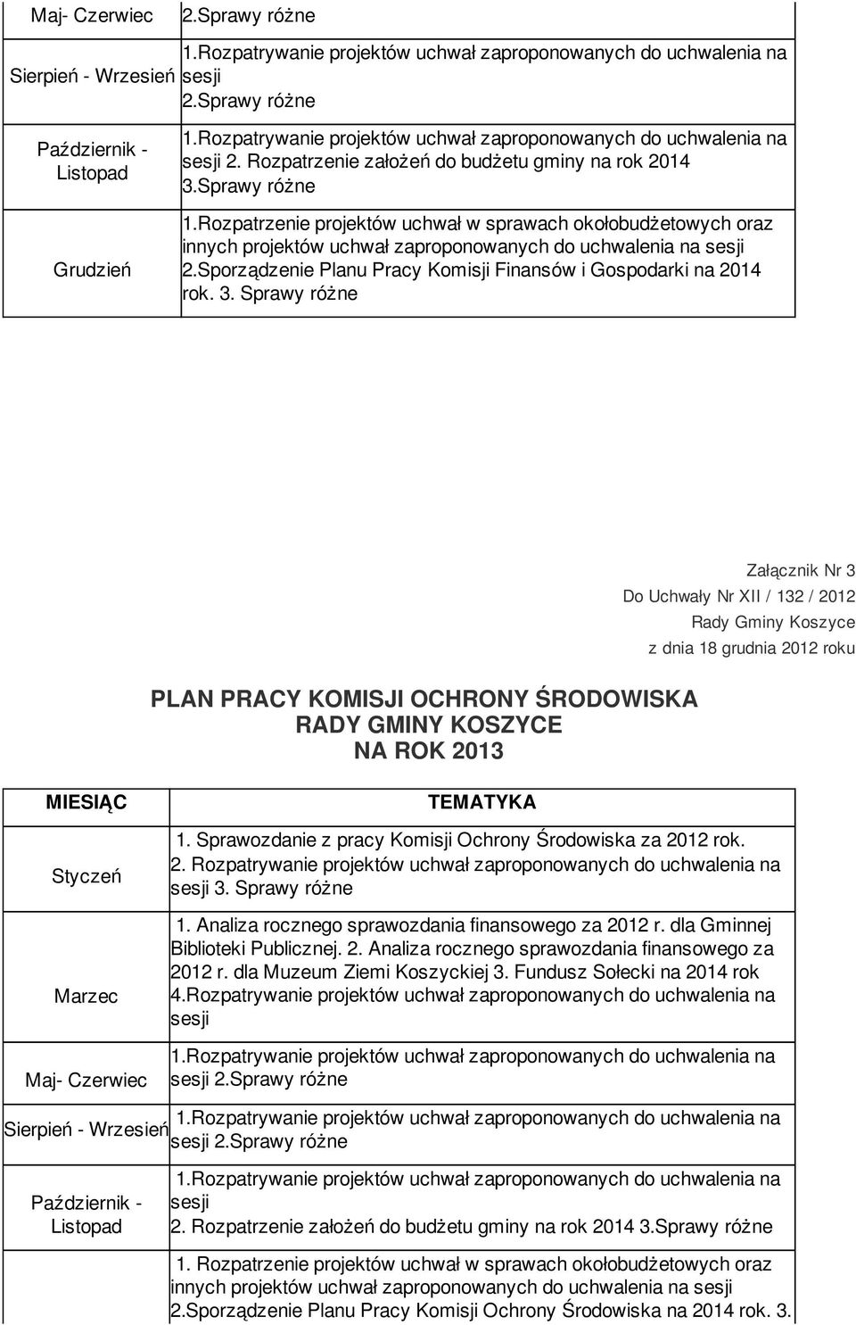 Sprawy różne PLAN PRACY KOMISJI OCHRONY ŚRODOWISKA Załącznik Nr 3 Do Uchwały Nr XII / 132 / 2012 Maj- Czerwiec 1. Sprawozdanie z pracy Komisji Ochrony Środowiska za 2012 rok. 2. Rozpatrywanie projektów uchwał zaproponowanych do uchwalenia na 3.