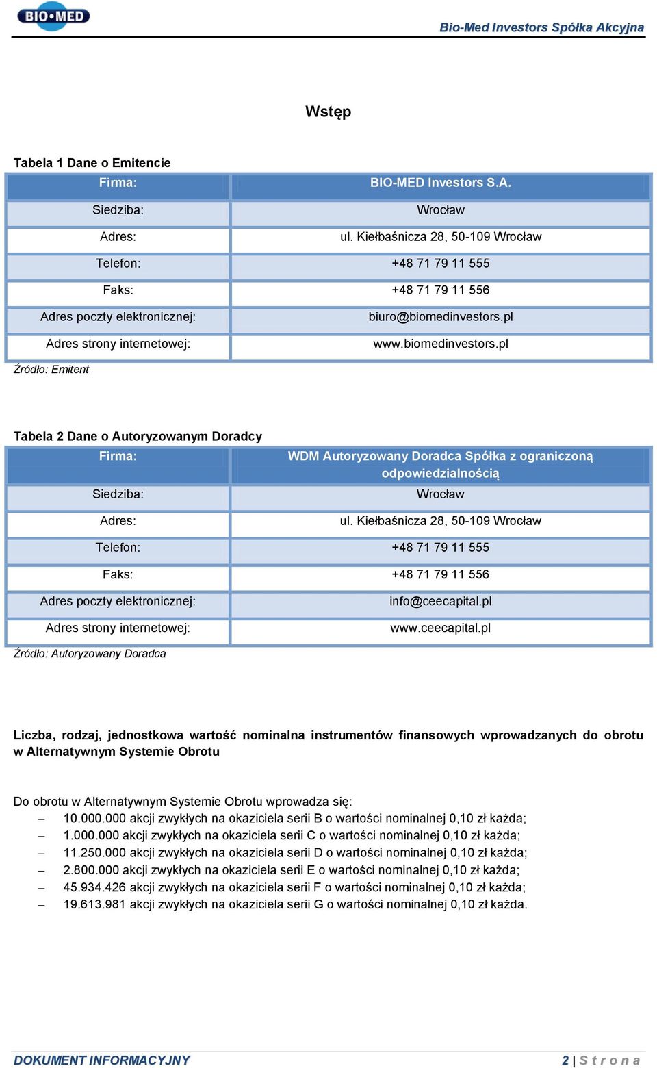 pl www.biomedinvestors.pl Źródło: Emitent Tabela 2 Dane o Autoryzowanym Doradcy Firma: Siedziba: Adres: WDM Autoryzowany Doradca Spółka z ograniczoną odpowiedzialnością Wrocław ul.
