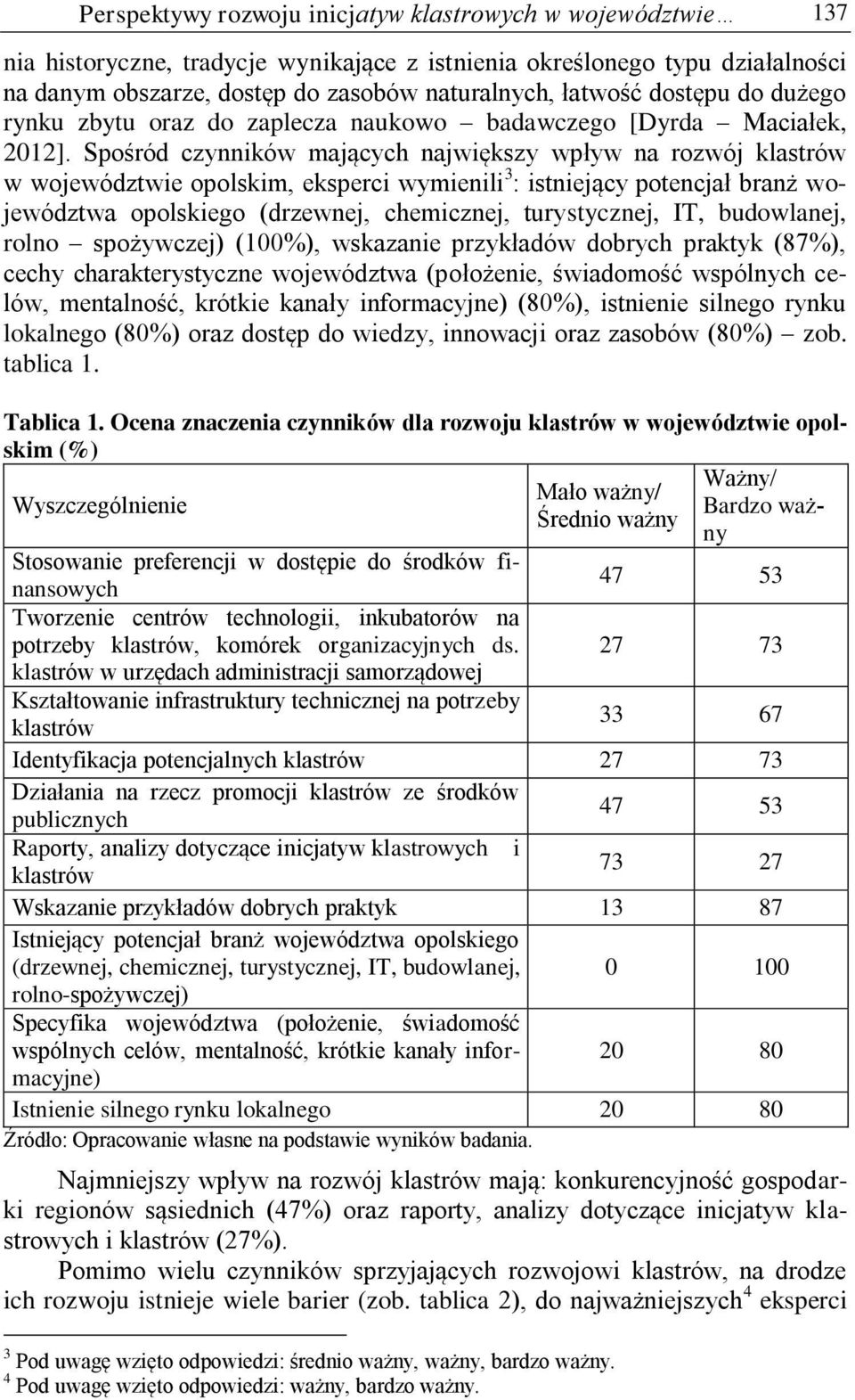 Spośród czynników mających największy wpływ na rozwój klastrów w województwie opolskim, eksperci wymienili 3 : istniejący potencjał branż województwa opolskiego (drzewnej, chemicznej, turystycznej,