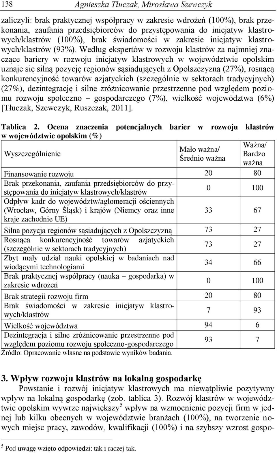 Według ekspertów w rozwoju klastrów za najmniej znaczące bariery w rozwoju inicjatyw klastrowych w województwie opolskim uznaje się silną pozycję regionów sąsiadujących z Opolszczyzną (27%), rosnącą