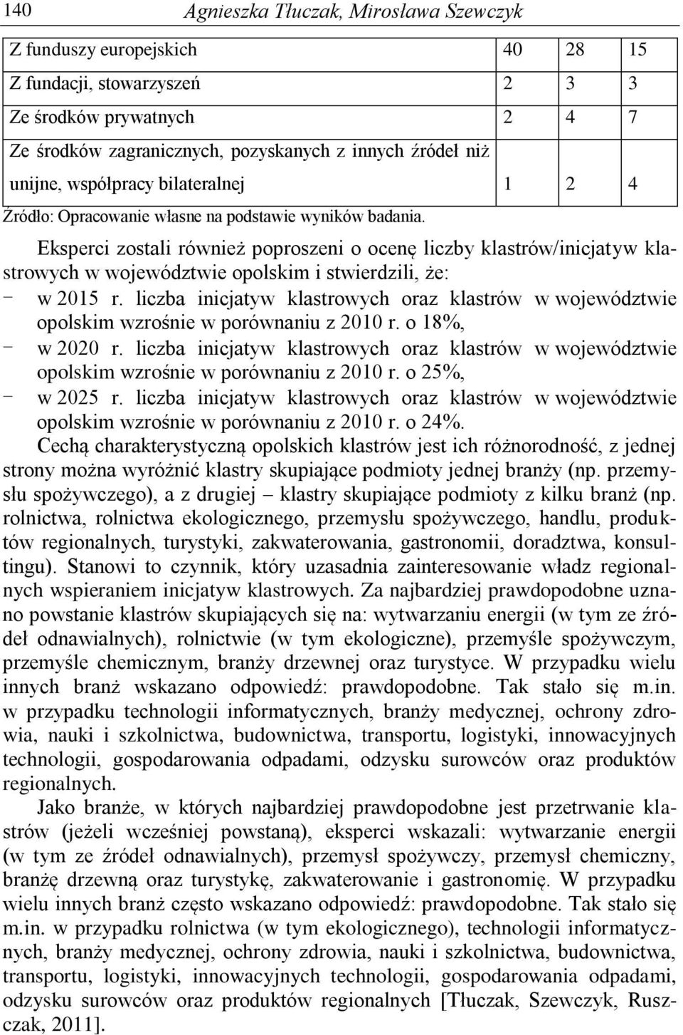 Eksperci zostali również poproszeni o ocenę liczby klastrów/inicjatyw klastrowych w województwie opolskim i stwierdzili, że: - w 2015 r.