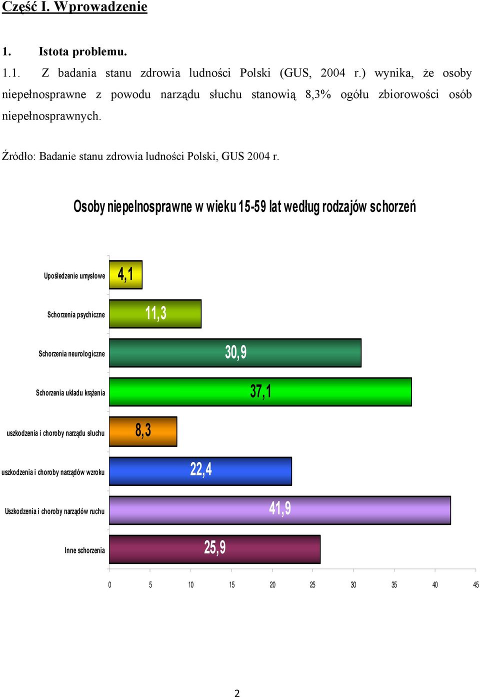 Źródło: Badanie stanu zdrowia ludności Polski, GUS 2004 r.