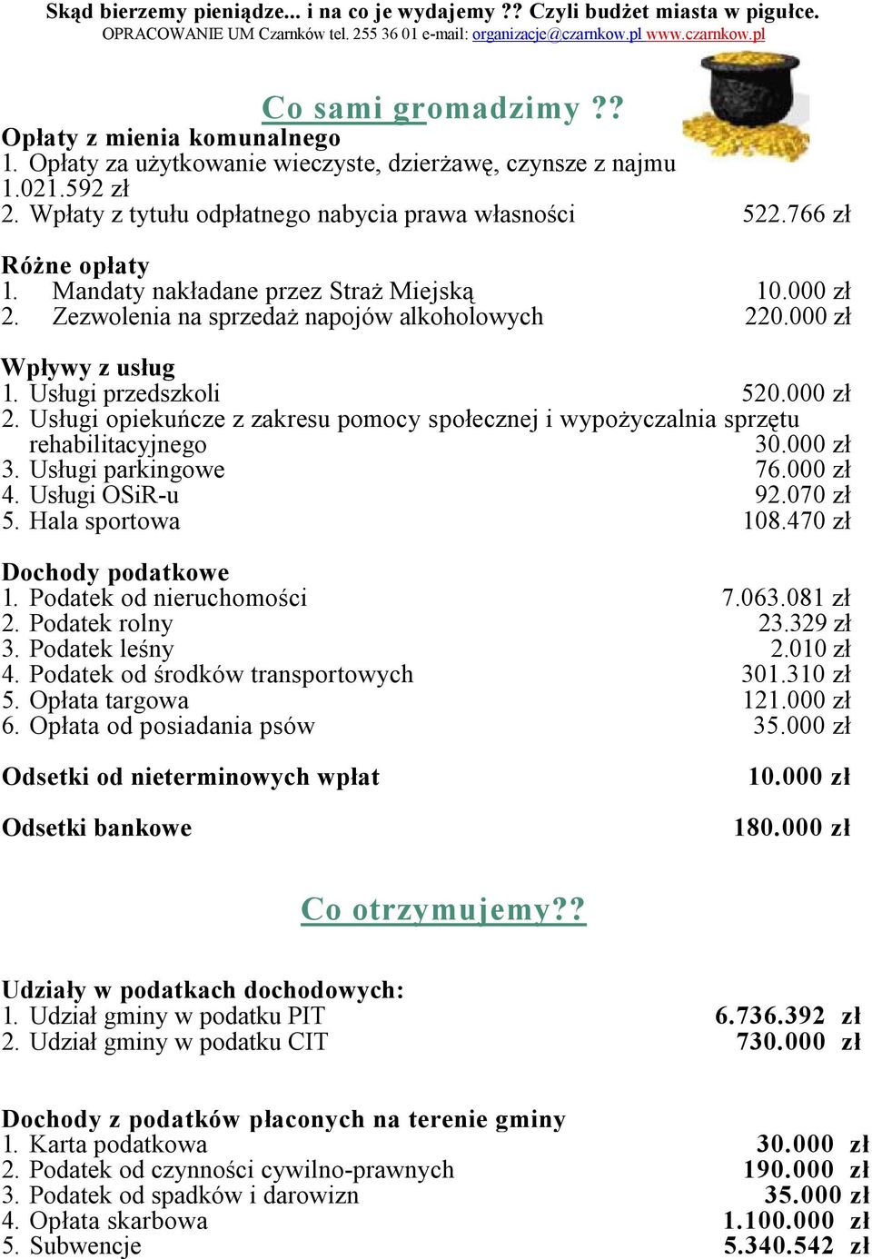 Usługi parkingowe 30.000 zł 76.000 zł 4. Usługi OSiR-u 92.070 zł 5. Hala sportowa 108.470 zł Dochody podatkowe 1. Podatek od nieruchomości 2. Podatek rolny 7.063.081 zł 23.329 zł 3. Podatek leśny 2.