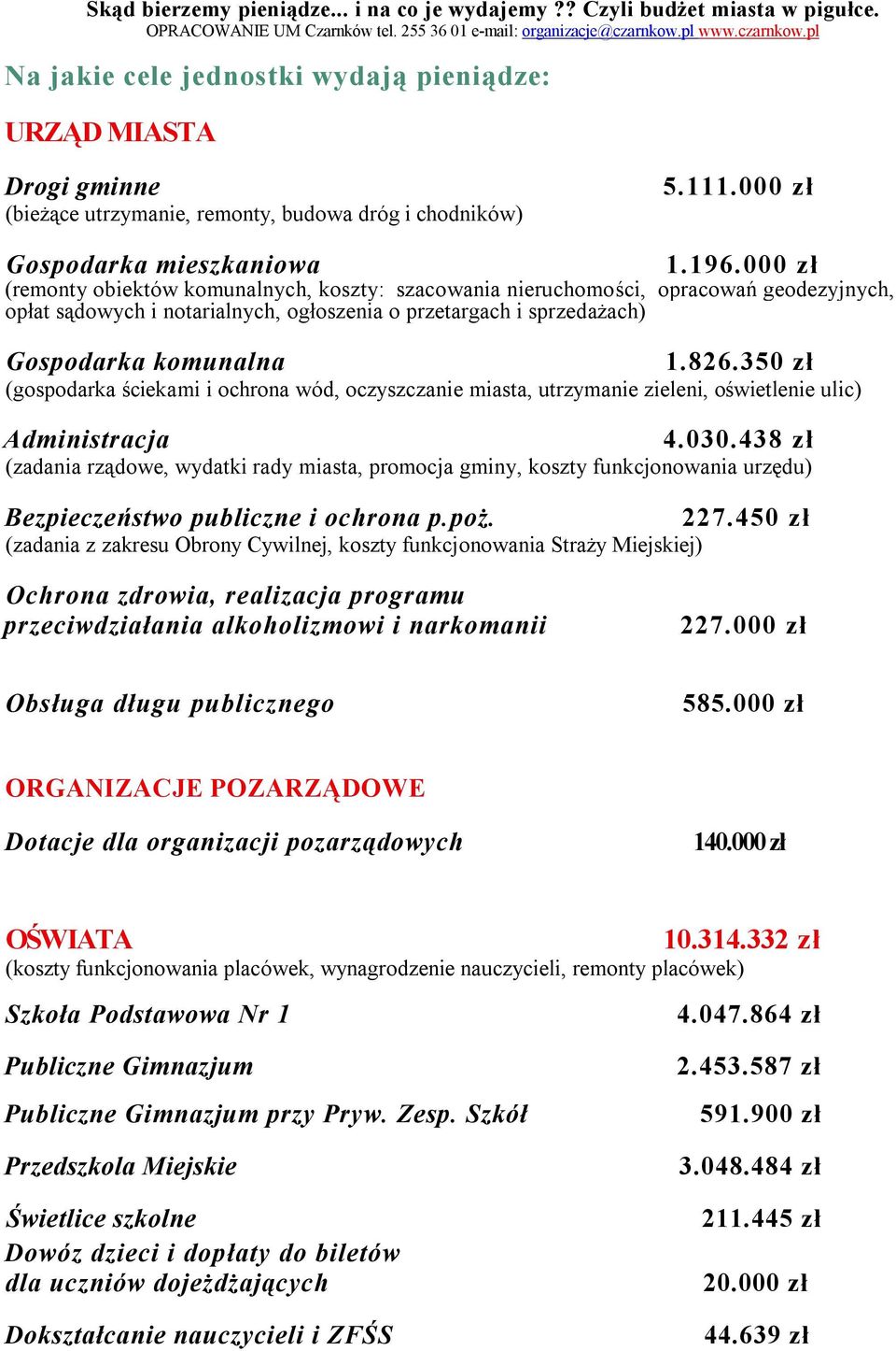 350 zł (gospodarka ściekami i ochrona wód, oczyszczanie miasta, utrzymanie zieleni, oświetlenie ulic) Administracja 4.030.