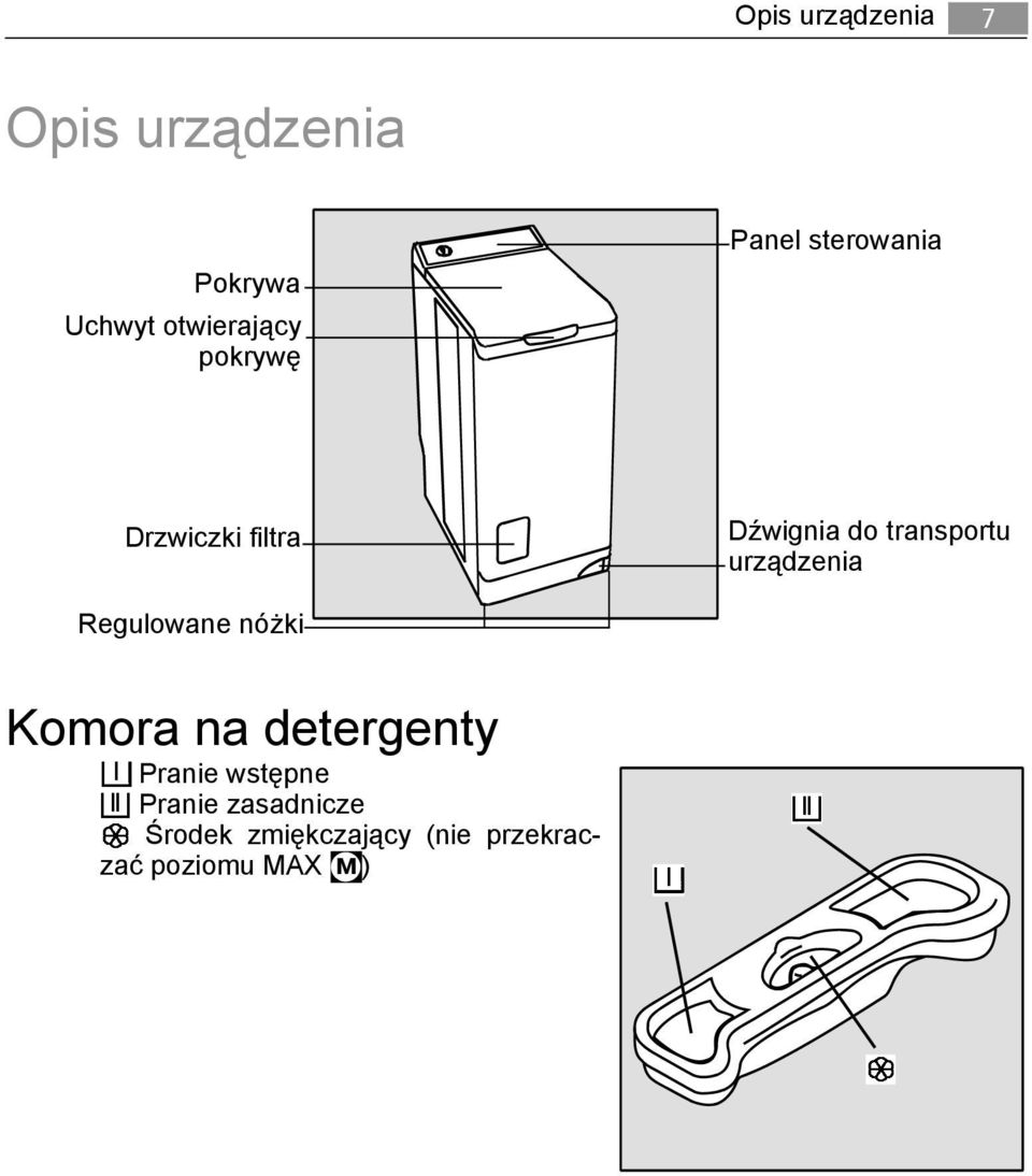 urządzenia Regulowane nóżki Komora na detergenty Pranie wstępne
