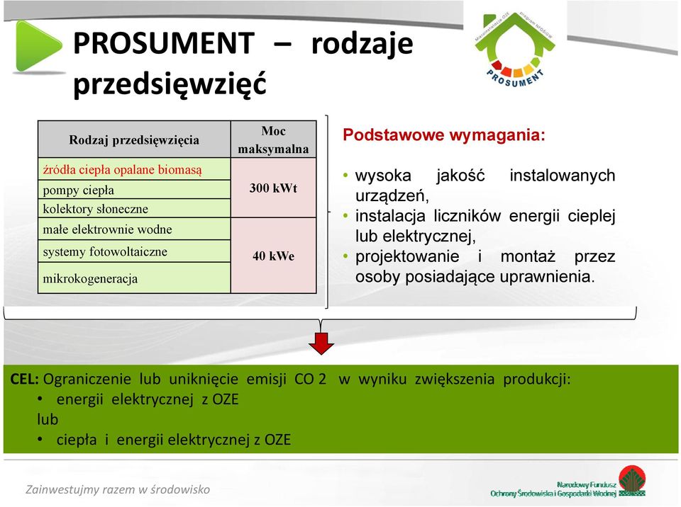 instalowanych urządzeń, instalacja liczników energii cieplej lub elektrycznej, projektowanie i montaż przez osoby posiadające