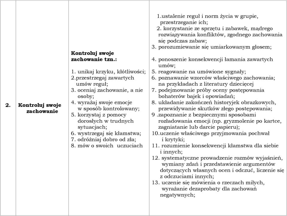 ustalenie reguł i norm życia w grupie, przestrzeganie ich; 2. korzystanie ze sprzętu i zabawek, mądrego rozwiązywania konfliktów, zgodnego zachowania się podczas zabaw; 3.