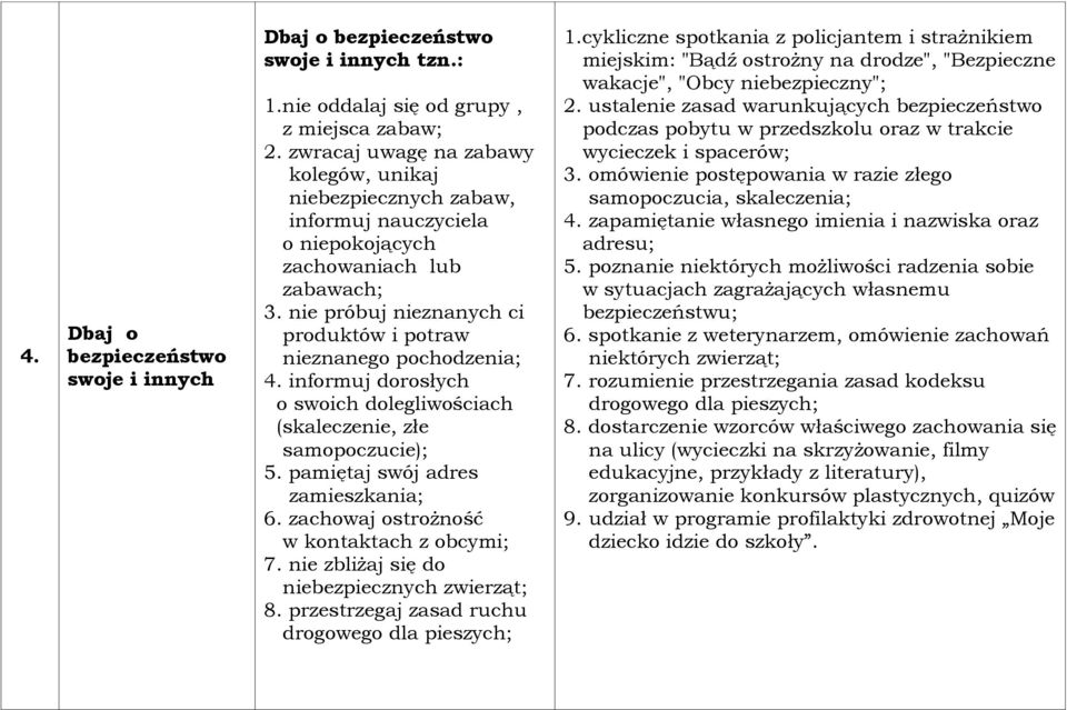 informuj dorosłych o swoich dolegliwościach (skaleczenie, złe samopoczucie); 5. pamiętaj swój adres zamieszkania; 6. zachowaj ostrożność w kontaktach z obcymi; 7.