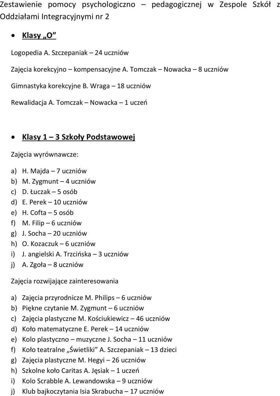 Zygmunt 4 uczniów c) D. Łuczak 5 osób d) E. Perek 10 uczniów e) H. Cofta 5 osób f) M. Filip 6 uczniów g) J. Socha 20 uczniów h) O. Kozaczuk 6 uczniów i) J. angielski A. Trzcińska 3 uczniów j) A.