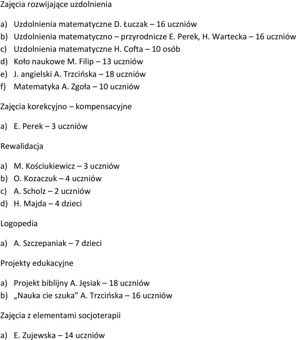 Zgoła 10 uczniów Zajęcia korekcyjno kompensacyjne a) E. Perek 3 uczniów Rewalidacja a) M. Kościukiewicz 3 uczniów b) O. Kozaczuk 4 uczniów c) A. Scholz 2 uczniów d) H.