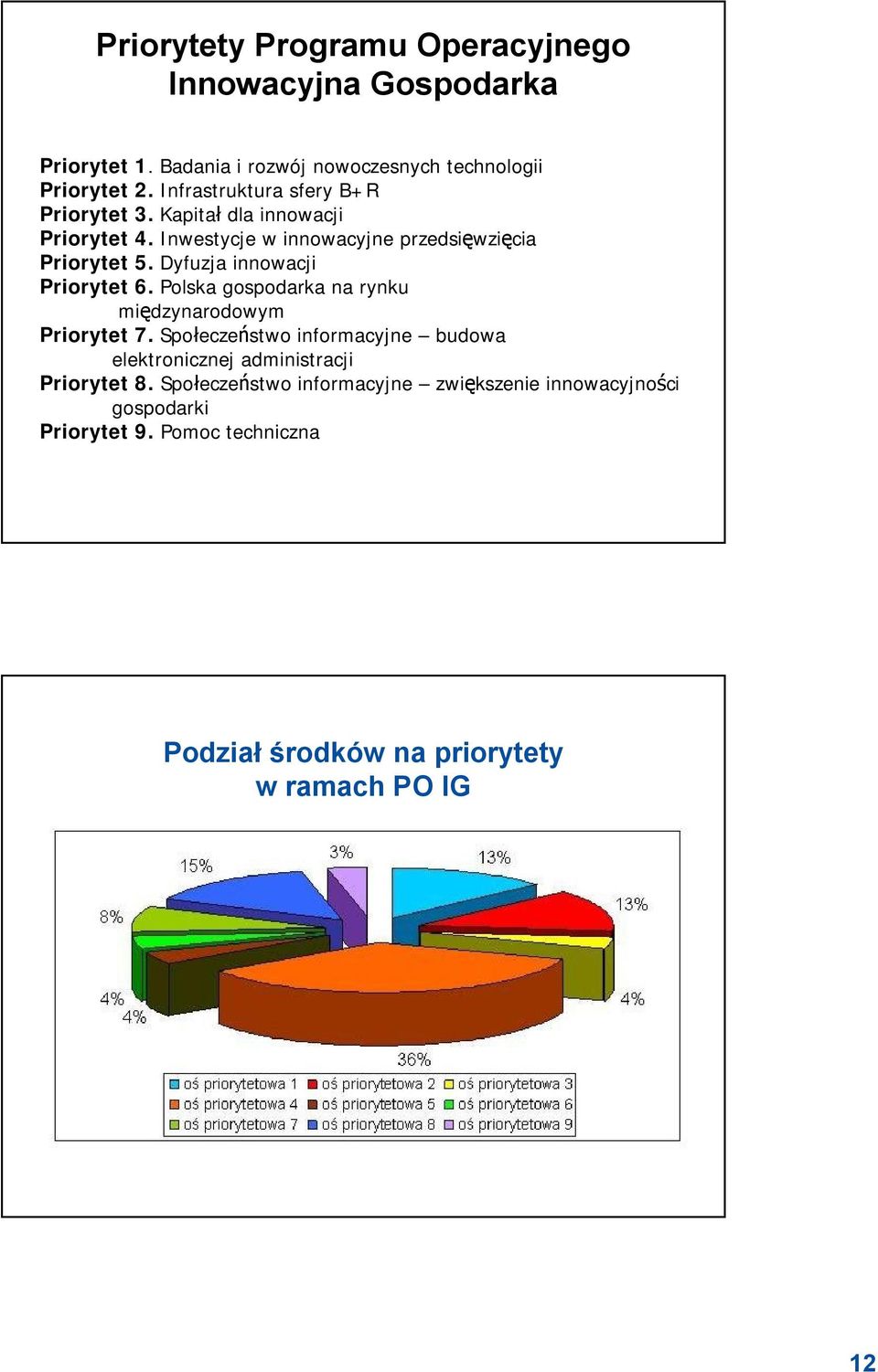 Dyfuzja innowacji Priorytet 6. Polska gospodarka na rynku międzynarodowym Priorytet 7.