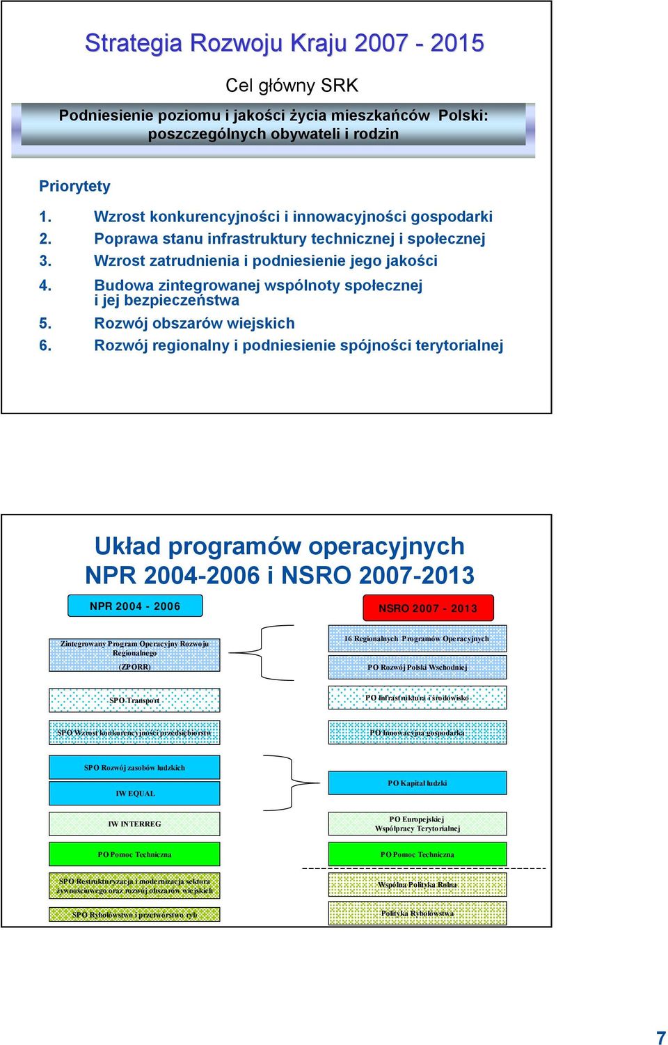 Budowa zintegrowanej wspólnoty społecznej i jej bezpieczeństwa 5. Rozwój obszarów wiejskich 6.