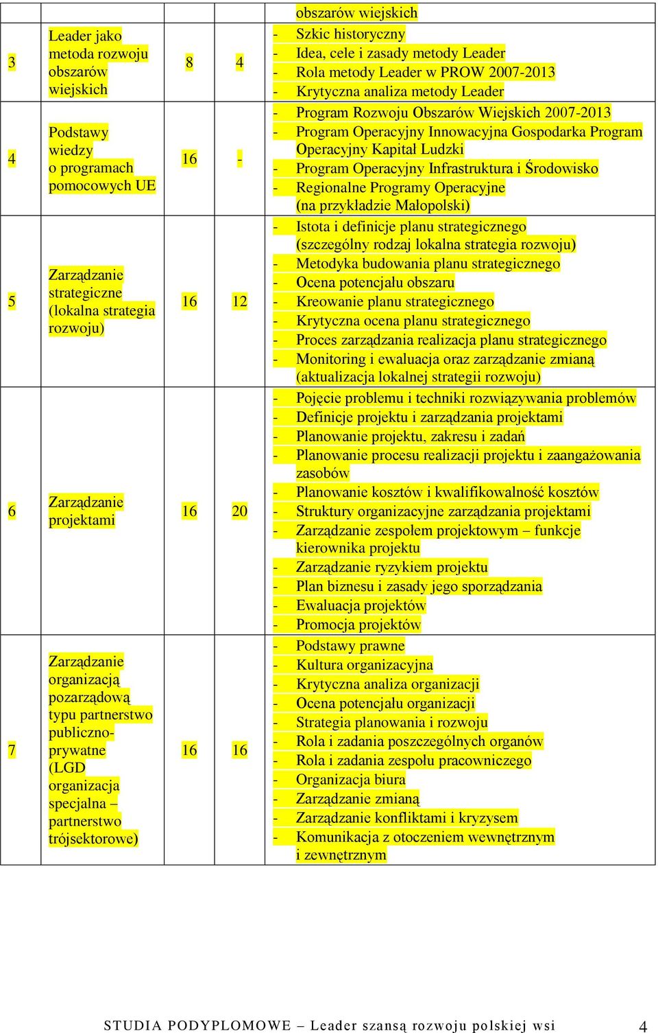 2007-2013 - Krytyczna analiza metody Leader - Program Rozwoju Obszarów Wiejskich 2007-2013 - Program Operacyjny Innowacyjna Gospodarka Program Operacyjny Kapitał Ludzki - Program Operacyjny