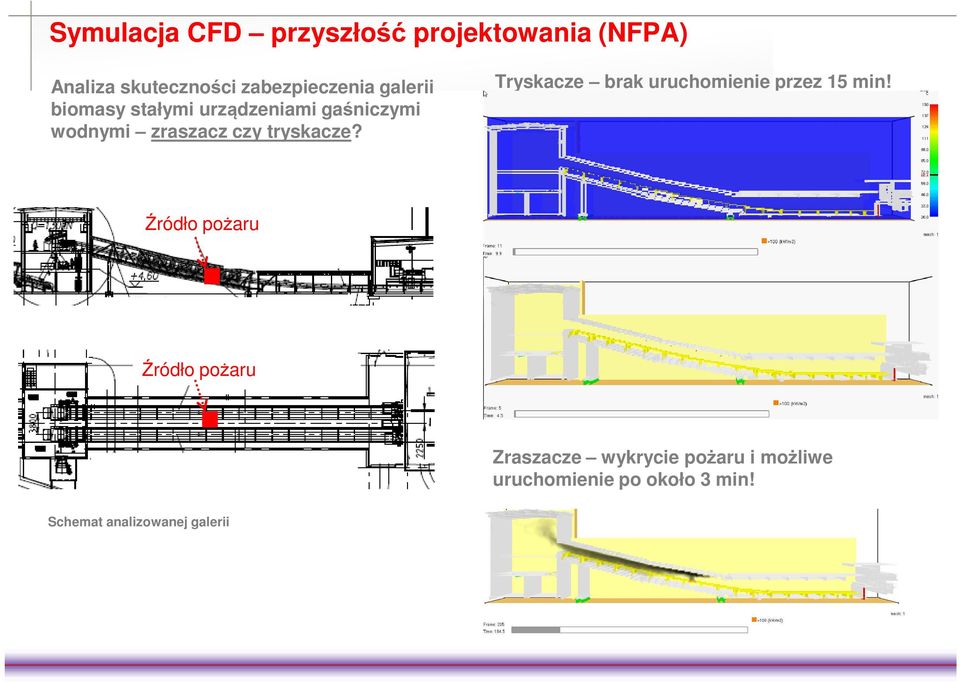 Tryskacze brak uruchomienie przez 15 min!