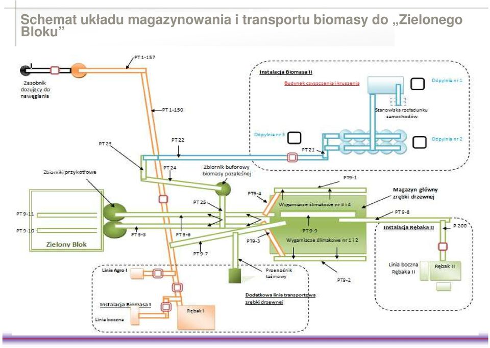 transportu