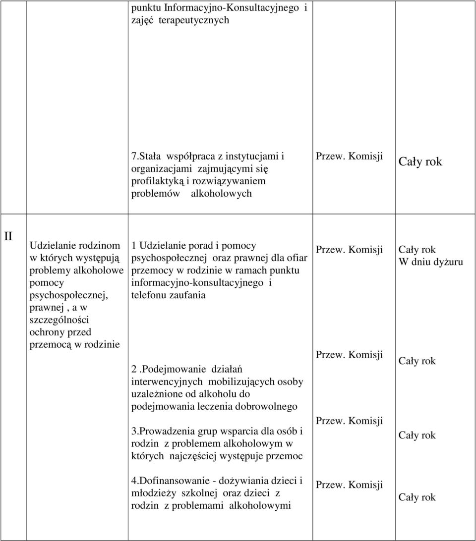 psychospołecznej, prawnej, a w szczególności ochrony przed przemocą w rodzinie 1 Udzielanie porad i pomocy psychospołecznej oraz prawnej dla ofiar przemocy w rodzinie w ramach punktu