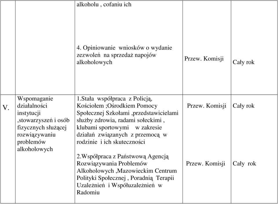 Stała współpraca z Policją, Kościołem ;Ośrodkiem Pomocy Społecznej Szkołami,przedstawicielami służby zdrowia, radami sołeckimi, klubami sportowymi w