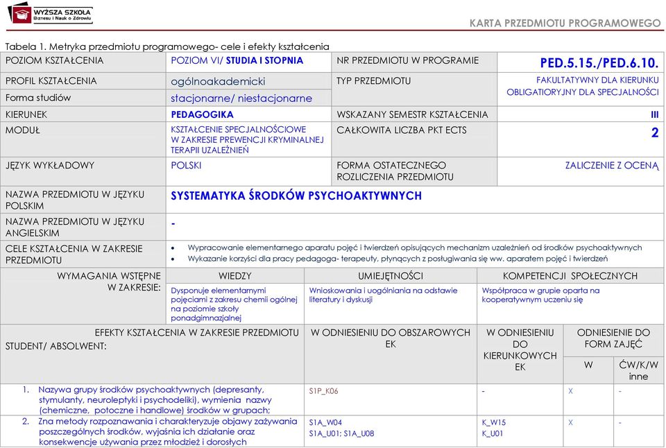 III MODUŁ KSZTAŁCENIE SPECJALNOŚCIOWE W ZAKRESIE PREWENCJI KRYMINALNEJ TERAPII UZALEŻNIEŃ JĘZYK WYKŁADOWY POLSKI FORMA OSTATECZNEGO ROZLICZENIA PRZEDMIOTU NAZWA PRZEDMIOTU W JĘZYKU POLSKIM NAZWA