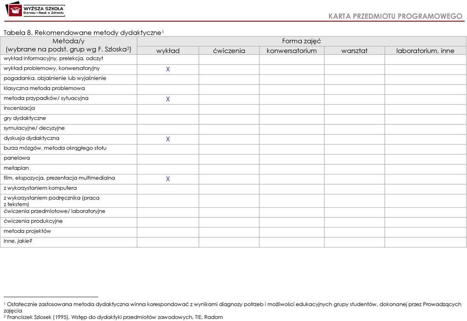 metoda problemowa metoda przypadków/ sytuacyjna inscenizacja gry dydaktyczne symulacyjne/ decyzyjne dyskusja dydaktyczna burza mózgów, metoda okrągłego stołu panelowa metaplan film, ekspozycja,