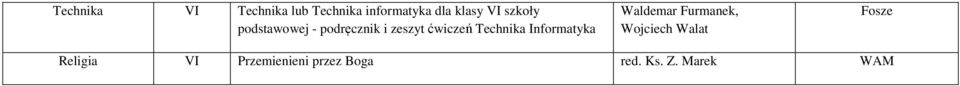 Technika Informatyka Waldemar Furmanek, Wojciech Walat