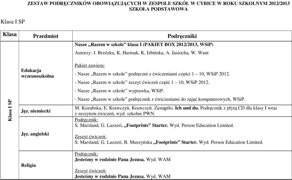 - Nasze Razem w szkole zeszyt ćwiczeń część 1 10, WSiP 2012. - Nasze Razem w szkole wyprawka, WSiP. - Nasze Razem w szkole podręcznik z ćwiczeniami do zajęć komputerowych, WSiP. M. Kozubska, E.